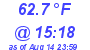 Milwaukee Weather Temperature Low Today