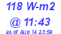 Milwaukee Weather Solar Radiation High Today