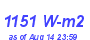 Milwaukee Weather Solar Radiation High Year