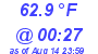 Milwaukee Weather Dewpoint High High Today