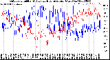 Milwaukee Weather Outdoor Humidity<br>At Daily High<br>Temperature<br>(Past Year)