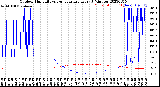 Milwaukee Weather Outdoor Humidity<br>vs Temperature<br>Every 5 Minutes