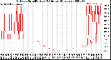 Milwaukee Weather Outdoor Humidity<br>Every 5 Minutes<br>(24 Hours)