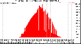 Milwaukee Weather Solar Radiation<br>per Minute<br>(24 Hours)