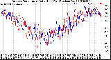 Milwaukee Weather Outdoor Temperature<br>Daily High<br>(Past/Previous Year)