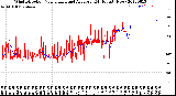 Milwaukee Weather Wind Direction<br>Normalized and Average<br>(24 Hours) (New)