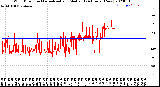 Milwaukee Weather Wind Direction<br>Normalized and Median<br>(24 Hours) (New)