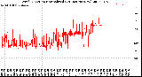 Milwaukee Weather Wind Direction<br>Normalized<br>(24 Hours) (New)