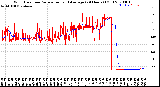 Milwaukee Weather Wind Direction<br>Normalized and Average<br>(24 Hours) (Old)