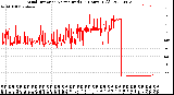 Milwaukee Weather Wind Direction<br>Normalized<br>(24 Hours) (Old)