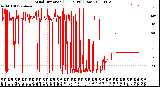 Milwaukee Weather Wind Direction<br>(24 Hours) (Raw)