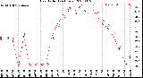 Milwaukee Weather Heat Index<br>(24 Hours)