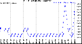 Milwaukee Weather Rain Rate<br>Daily High