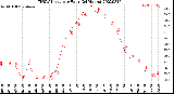 Milwaukee Weather THSW Index<br>per Hour<br>(24 Hours)