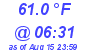 Milwaukee Weather Temperature Low Today