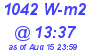 Milwaukee Weather Solar Radiation High Today