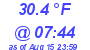 Milwaukee Weather Dewpoint High Low Today