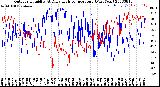 Milwaukee Weather Outdoor Humidity<br>At Daily High<br>Temperature<br>(Past Year)