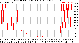 Milwaukee Weather Outdoor Humidity<br>Every 5 Minutes<br>(24 Hours)