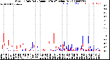 Milwaukee Weather Outdoor Rain<br>Daily Amount<br>(Past/Previous Year)