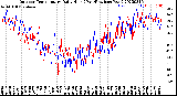 Milwaukee Weather Outdoor Temperature<br>Daily High<br>(Past/Previous Year)