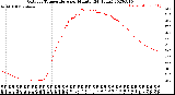 Milwaukee Weather Outdoor Temperature<br>per Minute<br>(24 Hours)