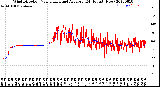 Milwaukee Weather Wind Direction<br>Normalized and Average<br>(24 Hours) (New)