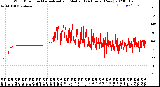 Milwaukee Weather Wind Direction<br>Normalized and Median<br>(24 Hours) (New)