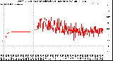 Milwaukee Weather Wind Direction<br>Normalized<br>(24 Hours) (New)