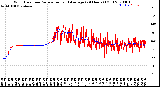 Milwaukee Weather Wind Direction<br>Normalized and Average<br>(24 Hours) (Old)