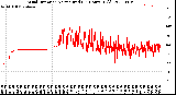 Milwaukee Weather Wind Direction<br>Normalized<br>(24 Hours) (Old)