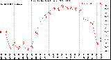 Milwaukee Weather Heat Index<br>(24 Hours)