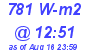 Milwaukee Weather Solar Radiation High Today