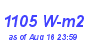 Milwaukee Weather Solar Radiation High Month