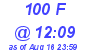 Milwaukee Weather THSW Index High Today