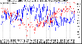 Milwaukee Weather Outdoor Humidity<br>At Daily High<br>Temperature<br>(Past Year)