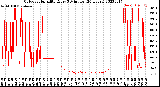 Milwaukee Weather Outdoor Humidity<br>Every 5 Minutes<br>(24 Hours)