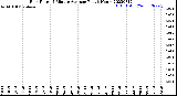 Milwaukee Weather Rain Rate<br>15 Minute Average<br>Past 6 Hours