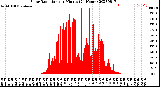 Milwaukee Weather Solar Radiation<br>per Minute<br>(24 Hours)