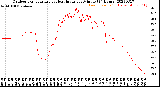 Milwaukee Weather Outdoor Temperature<br>vs Heat Index<br>per Minute<br>(24 Hours)