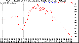 Milwaukee Weather Outdoor Temperature<br>vs Wind Chill<br>per Minute<br>(24 Hours)