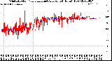 Milwaukee Weather Wind Direction<br>Normalized and Average<br>(24 Hours) (New)