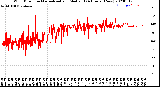 Milwaukee Weather Wind Direction<br>Normalized and Median<br>(24 Hours) (New)