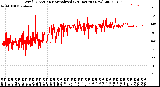 Milwaukee Weather Wind Direction<br>Normalized<br>(24 Hours) (New)