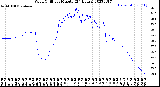 Milwaukee Weather Wind Chill<br>per Minute<br>(24 Hours)