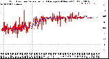 Milwaukee Weather Wind Direction<br>Normalized and Average<br>(24 Hours) (Old)