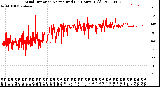 Milwaukee Weather Wind Direction<br>Normalized<br>(24 Hours) (Old)