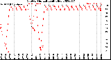 Milwaukee Weather Outdoor Humidity<br>Daily High