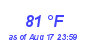 Milwaukee Weather Dewpoint High High Month