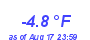 Milwaukee Weather Wind Chill Low Year